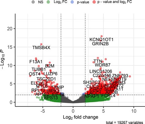 deseq2 volcano plot p value 0