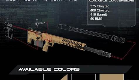 Desert Tech SRS-A2 - the unreal hi-tech sniper rifle coming from the future
