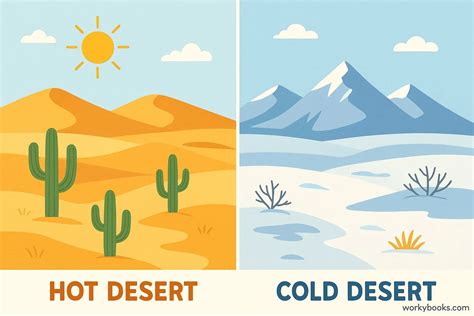 desert comparison