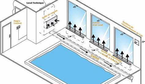 Déshumidificateur Gainable pour Piscine CDP 165