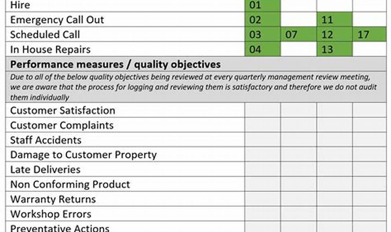 Design Audit Template: A Comprehensive Guide to Evaluating Your UX