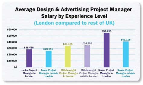 Design Manager Salary: A Comprehensive Guide In 2023