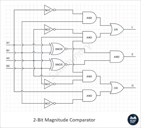 Figure 2 from 2Bit Magnitude Comparator Design Using Different Logic
