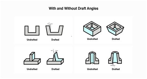 Design Angle