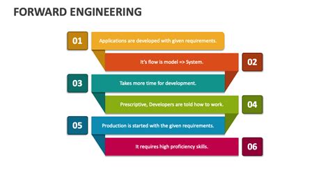 design developing forward
