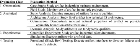 Design Evaluation Methods