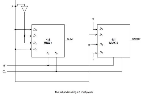 design full adder circuit with multiplexer