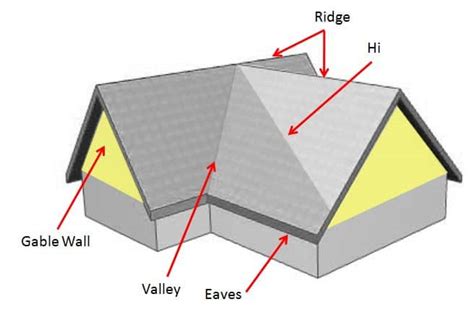 design gable roof pitch