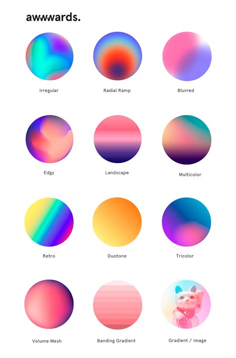 Design Gradients