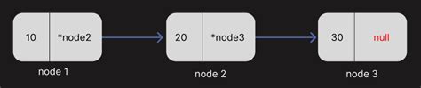 design linked list leetcode solution c++