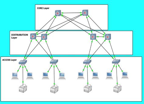 CCNA Complete Course Network Design and Implementation