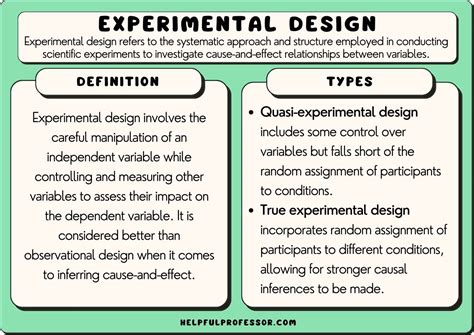 design of an experiment