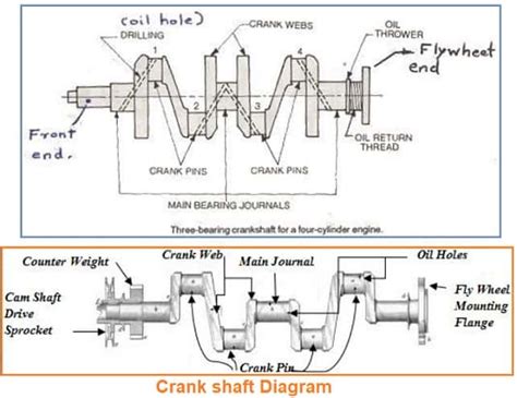 Design Of Crankshaft