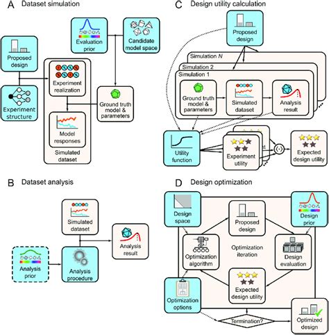 design of experiments databases