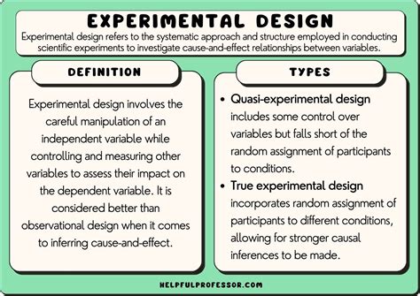design of experiments methodology