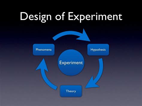 design of experiments process