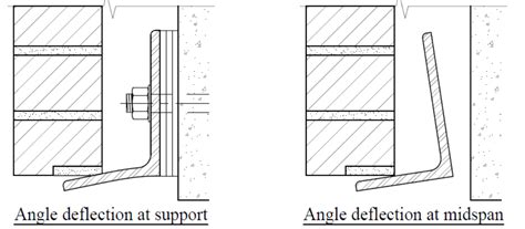 Design Of Shelf Angle
