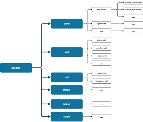 design patterns examples python
