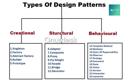design patterns types