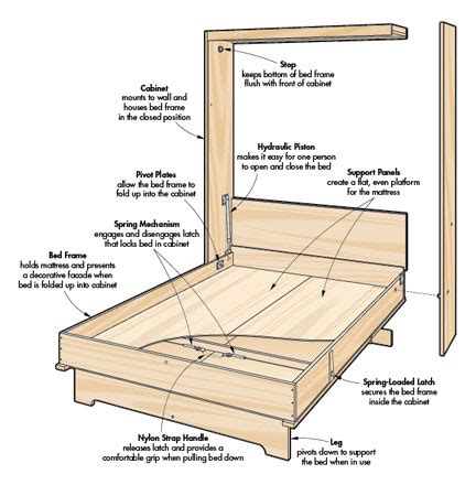 Design Plans For Murphy Bed