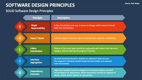 design principles in software engineering java