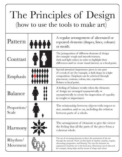 design principles meaning and examples