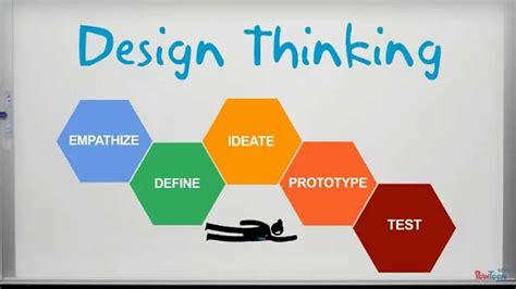 Design Thinking Image