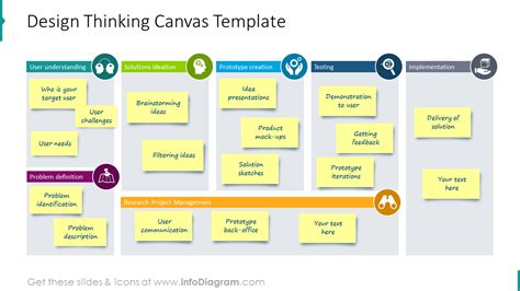 Design Thinking Canvas Example