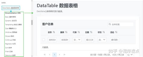design token primevue