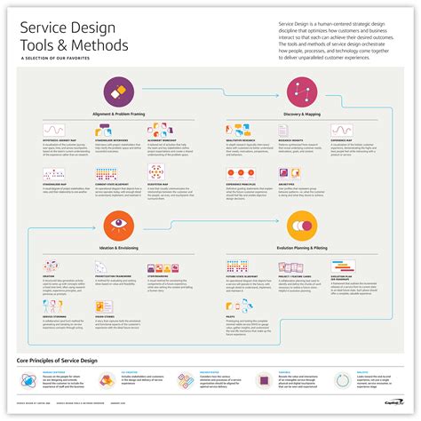 Design Tools And Methods