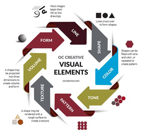 <h4>Design and Creation of Visual Elements</h4>