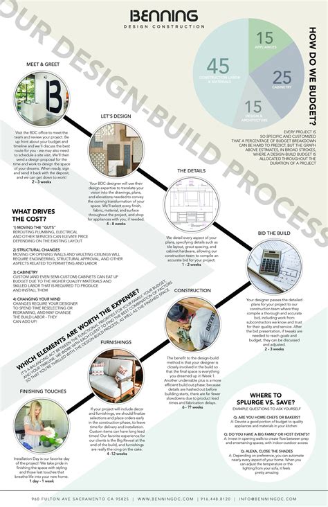 Design-Build Process Flow Chart