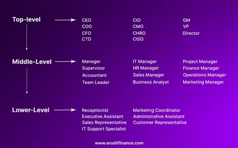 designation examples list