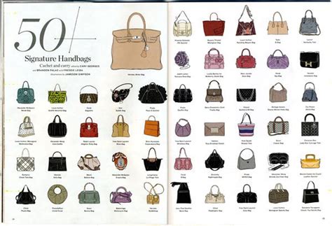 Designer Handbag Names