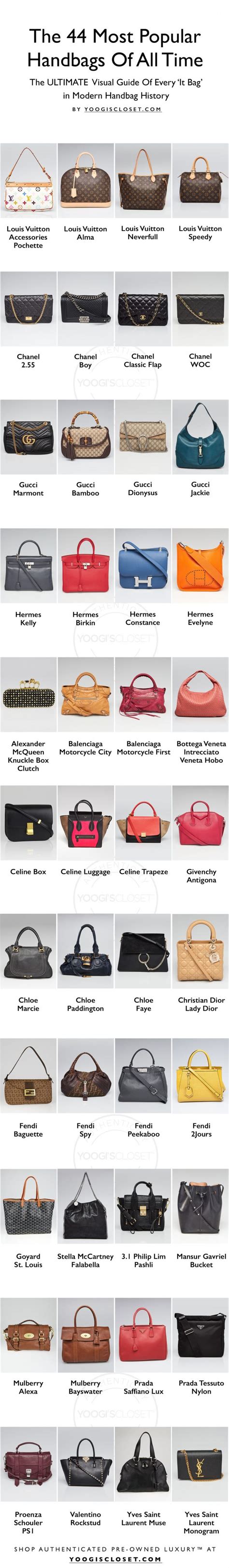 Designer Purses Ranked