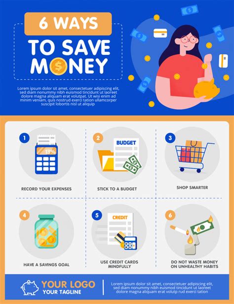 saving time and money