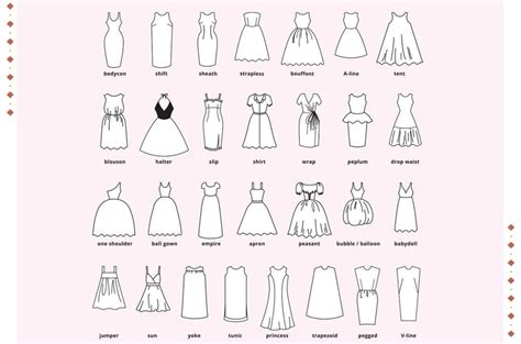 Designing Dresses
