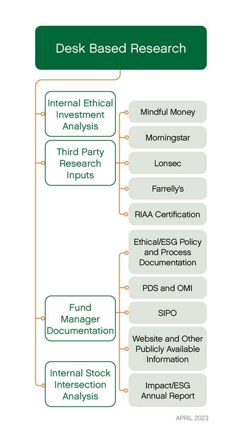 Desk Based Research Deutsch
