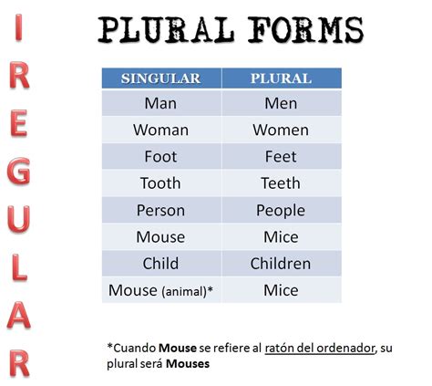 Desk En Plural