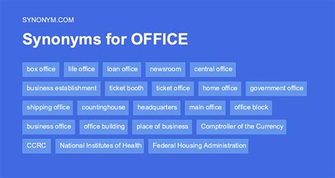 Desk Office Work Synonym