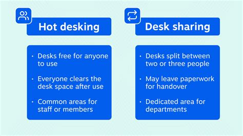Desk Sharing Vs Hot Desking