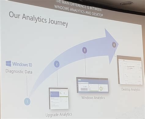 Desktop Analytics Microsoft