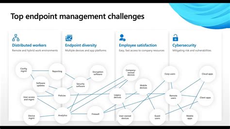 Desktop Analytics Vs Endpoint Analytics
