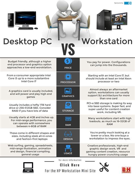 Desktop And Workstation Difference
