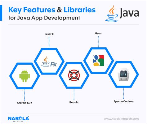 Desktop App Development Using Java
