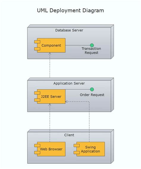 Desktop Application Deployment