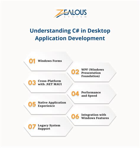 Desktop Application Development In C