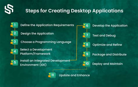 Desktop Application Development Process