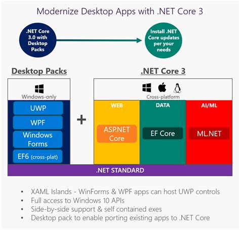 Desktop Application Net Core