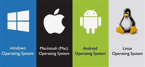Desktop Computer Operating System Examples